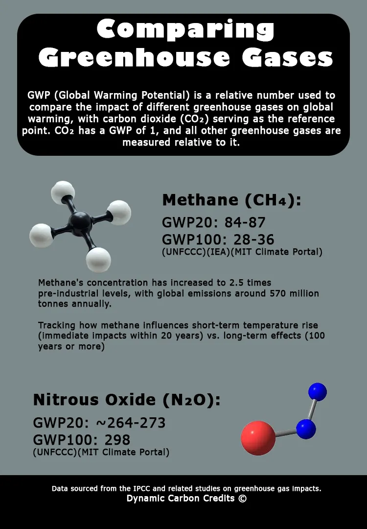 greenhouse gas infographic
